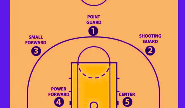 Players in Basketball