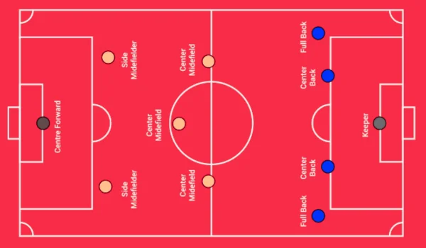 Players in Football Team