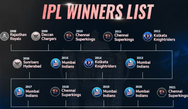 IPL Winners List