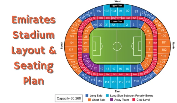 Emirates Stadium Layout